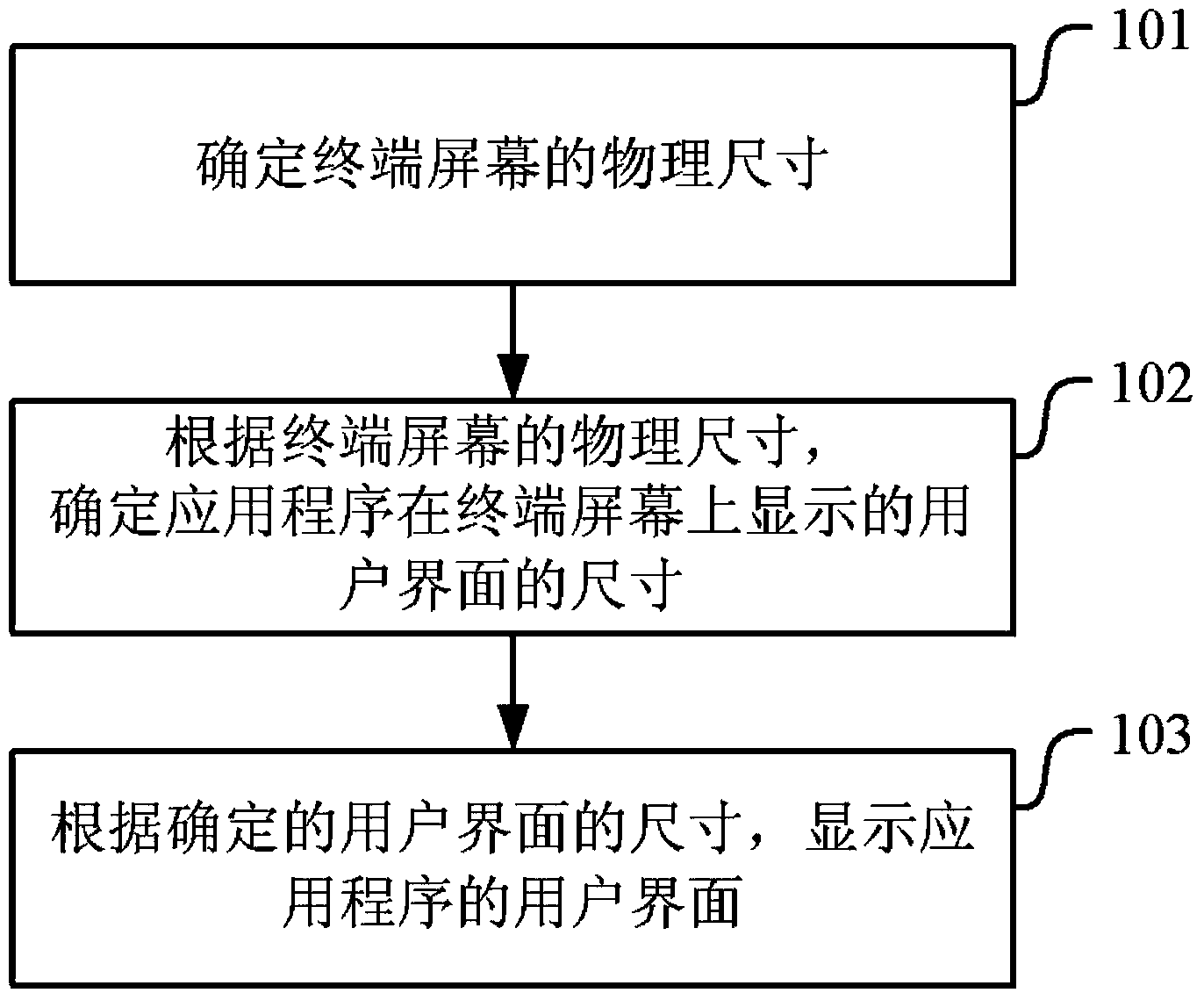 Display method and device for user interface of application program