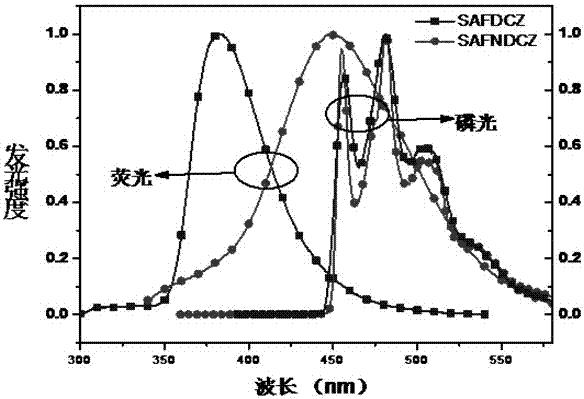 Fluorene spirotriphenylamine derivatives and uses thereof