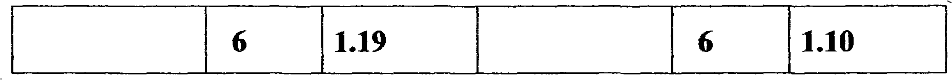 Durable antistatic finishing agent for fabrics and preparation method