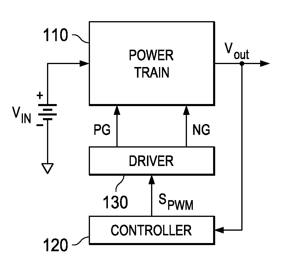 Micromagnetic device and method of forming the same