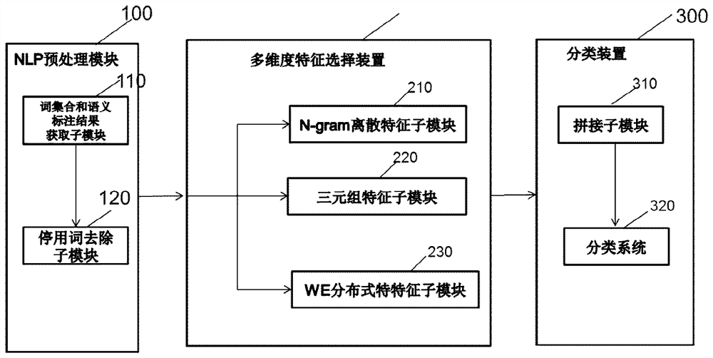 A text classification method and text classification device