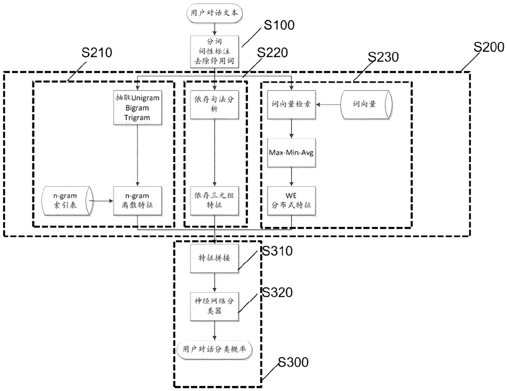 A text classification method and text classification device