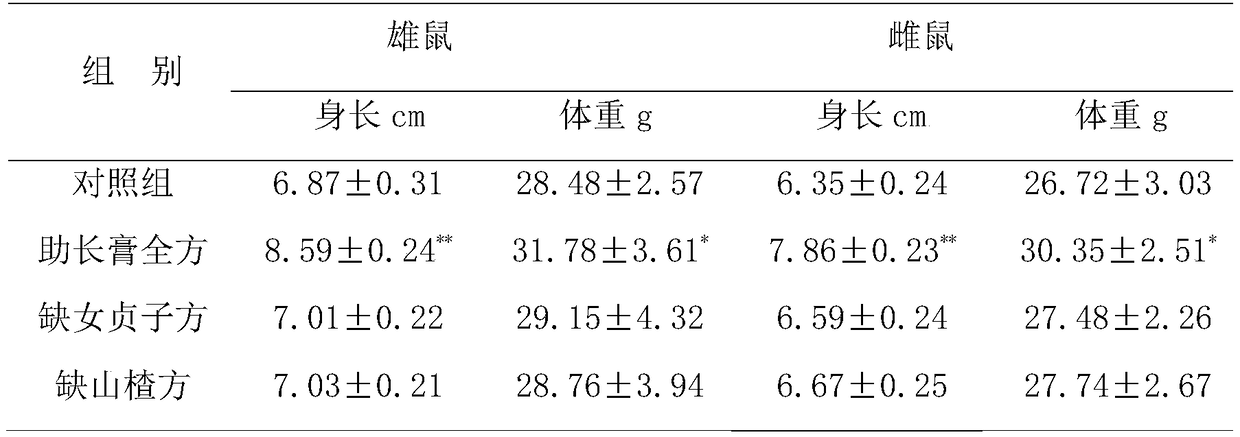 External traditional Chinese medicine for nourishing kidneys and tonifying spleen to promote growth and development of children andas well as preparation method and application thereof