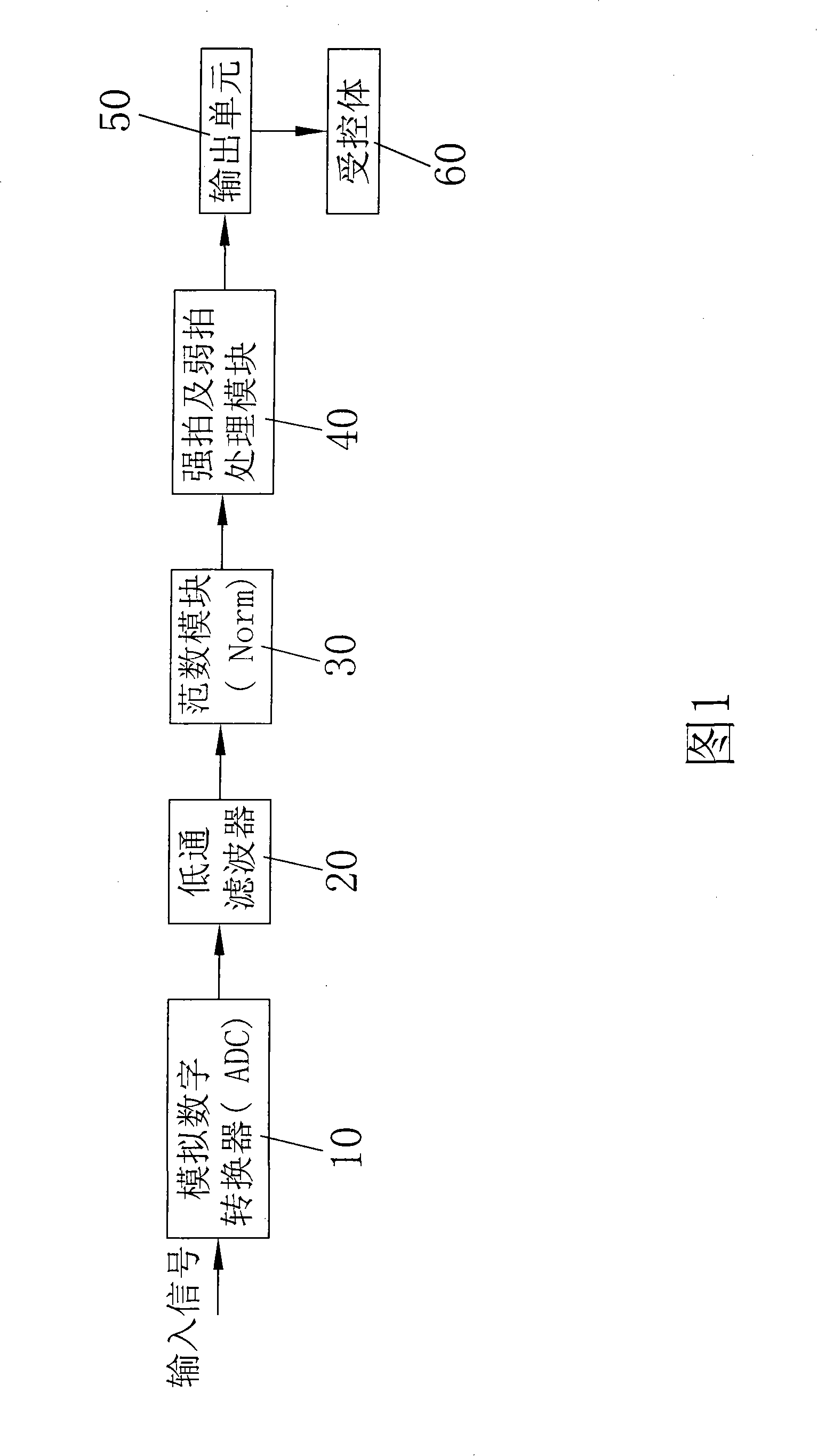 System for detecting downbeat and upbeat of acoustical signal