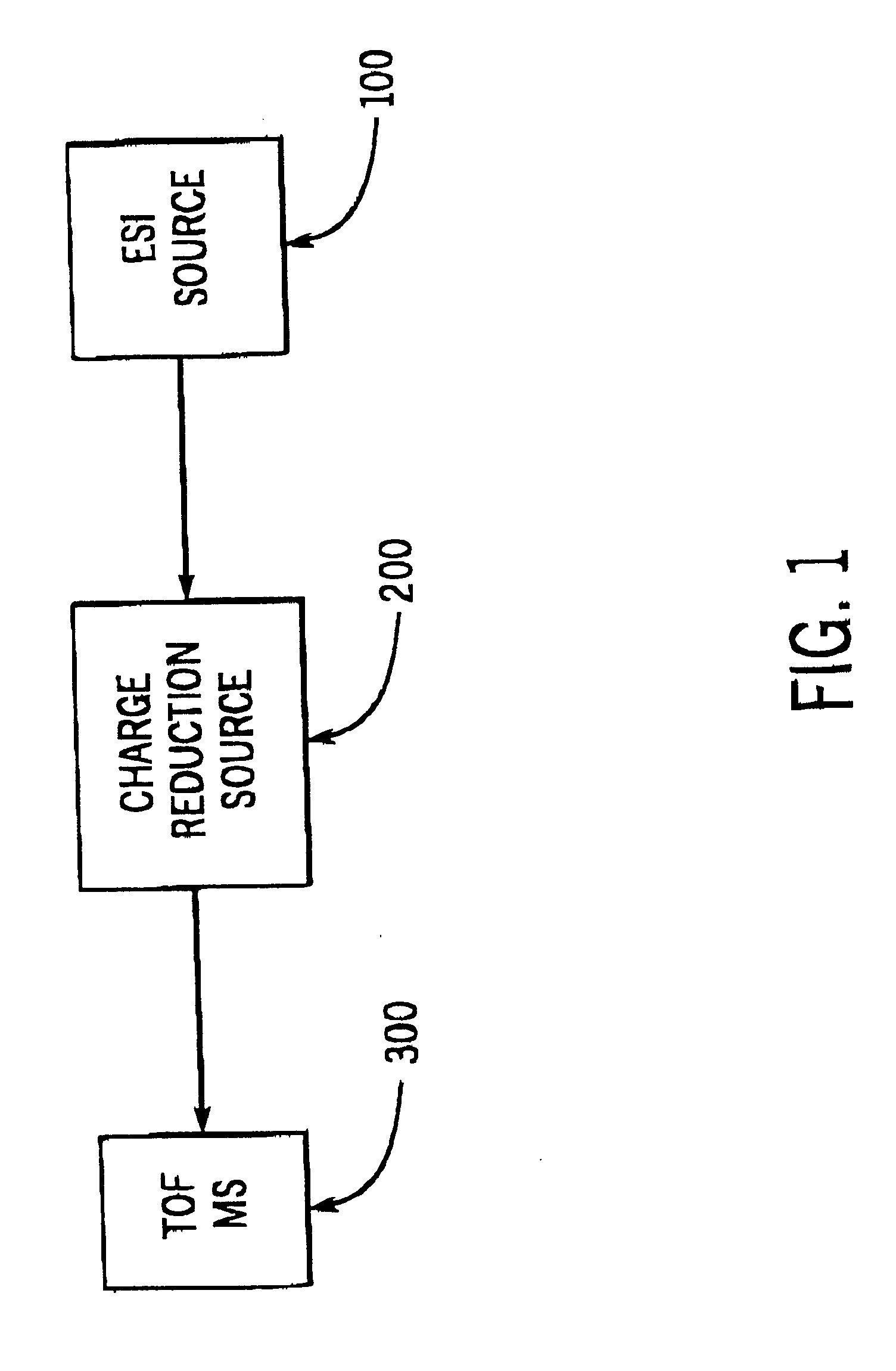 Charge reduction in electrospray mass spectrometry