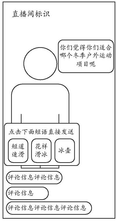 Live broadcast content generation method and device