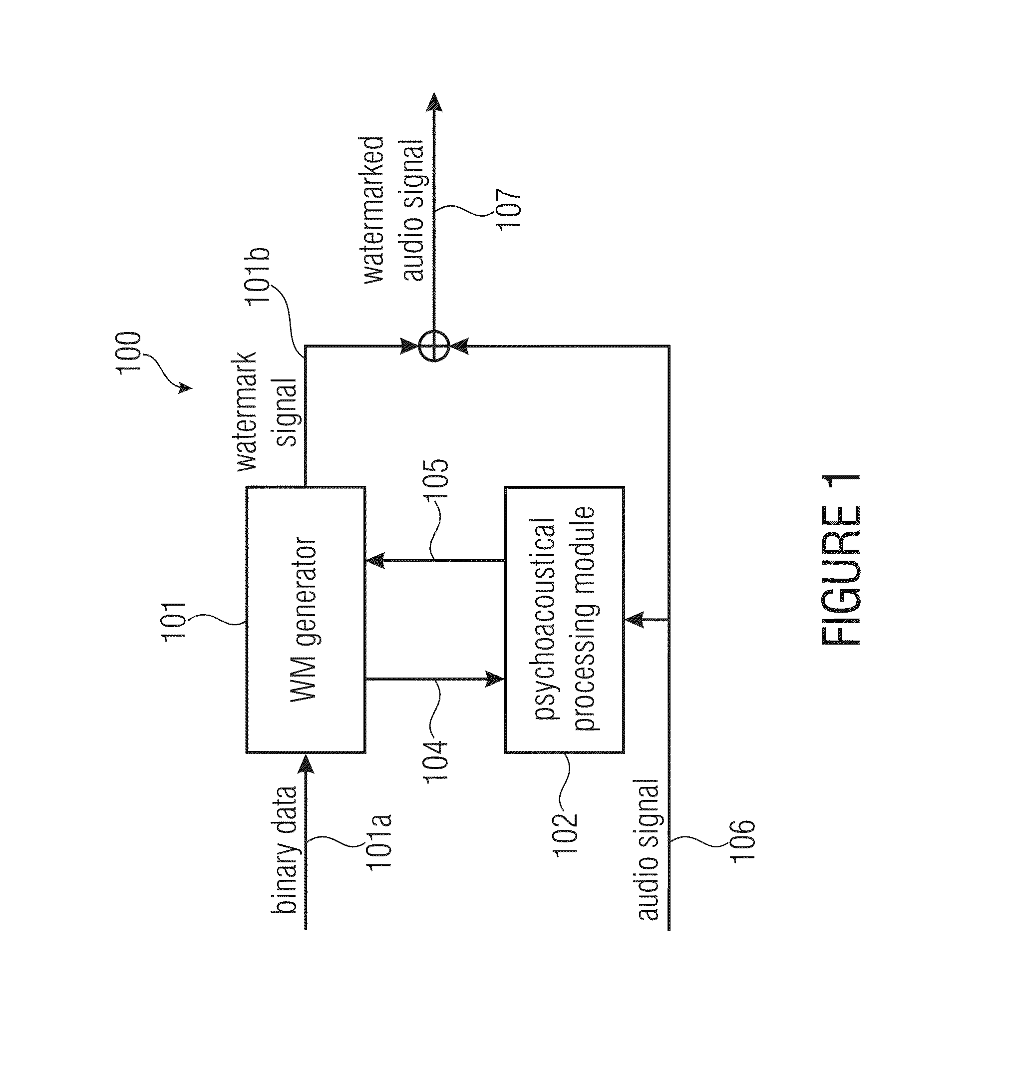 Watermark generator, watermark decoder, method for providing a watermark signal in dependence on binary message data, method for providing binary message data in dependence on a watermarked signal and computer program using a differential encoding
