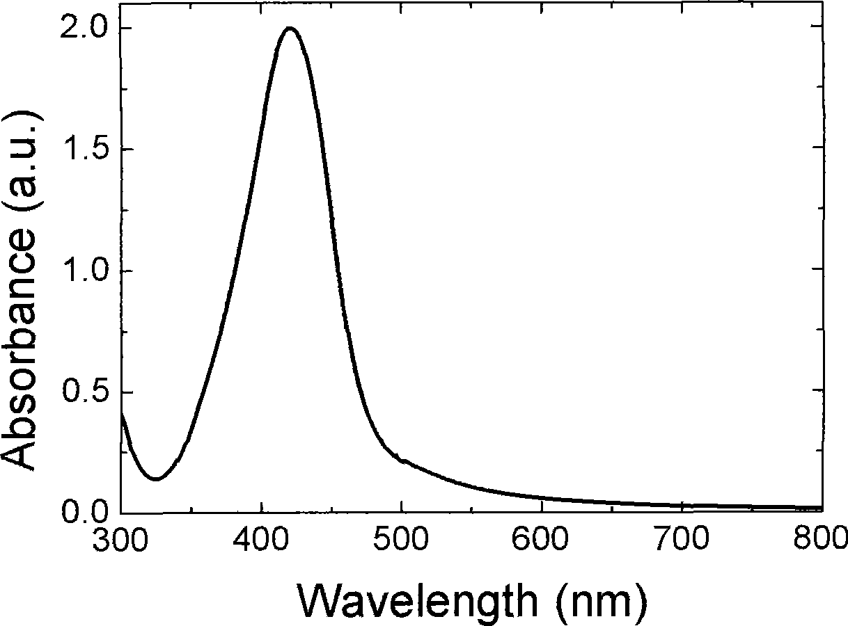 Method for preparing silver chloride sol and silver sol from AgCl powder