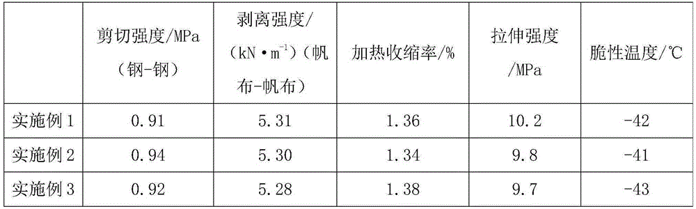 High-adhesion sealant and preparation method thereof