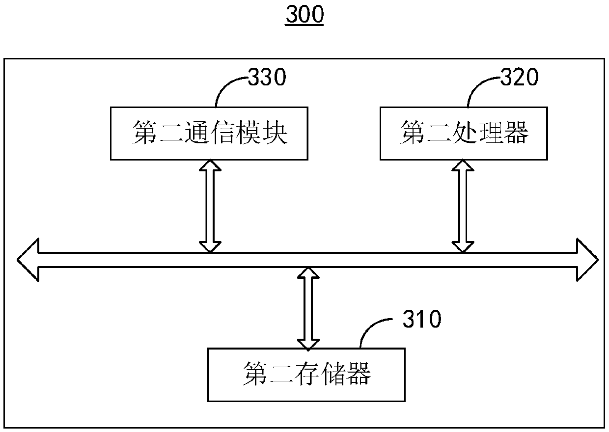 Air-conditioner remote control method and device and electronic equipment