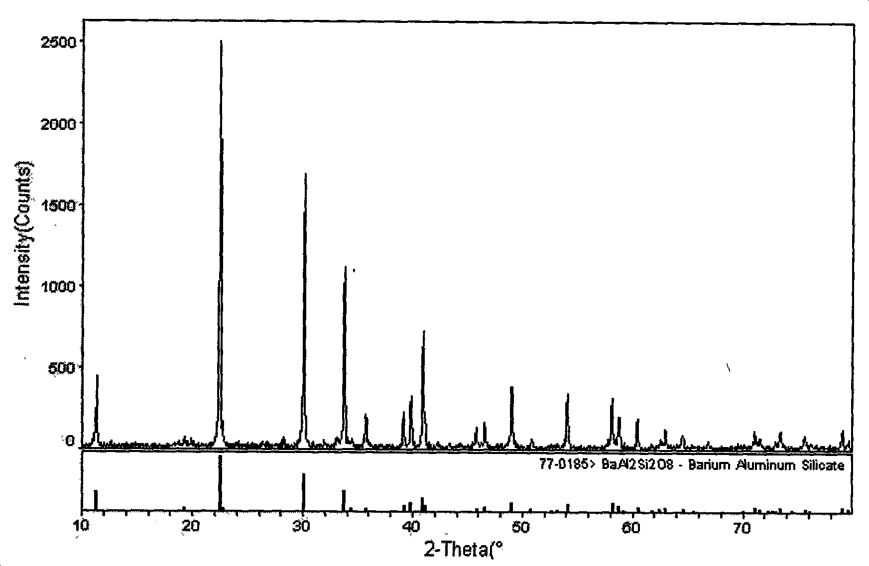 Aluminosilicate blue fluorescent powder and preparation thereof