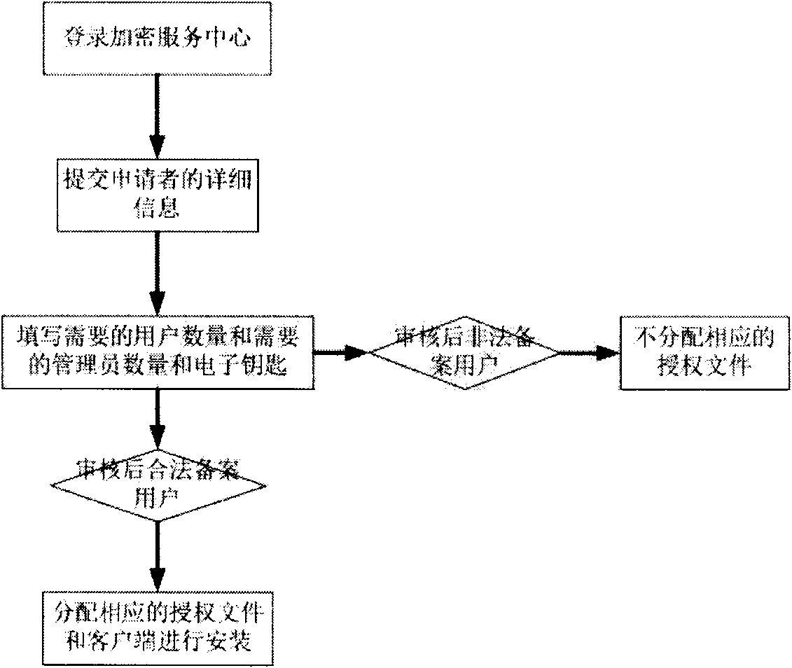 Enterprise and public institution information leakage preventing method based on cloud architecture