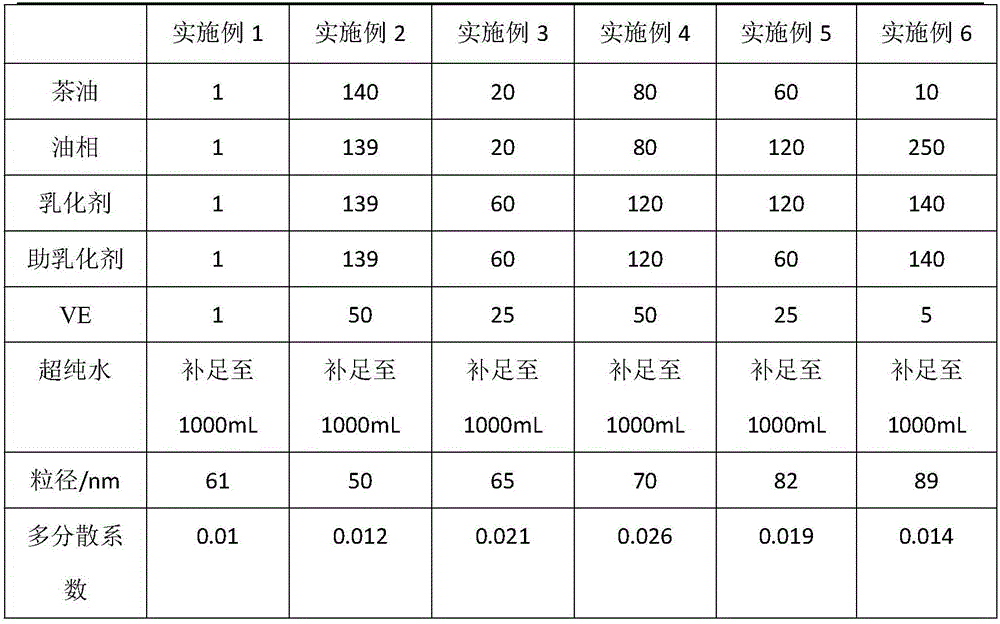 Camellia oil nano-emulsion and preparation method thereof