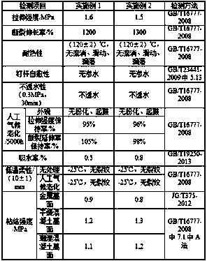 Non-asphalt color spraying rapid-hardening waterproof paint