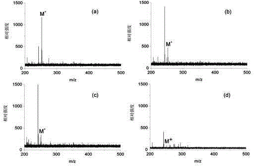 Application of a kind of tungsten disulfide in laser desorption ionization mass spectrometry detection