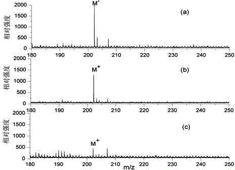 Application of a kind of tungsten disulfide in laser desorption ionization mass spectrometry detection