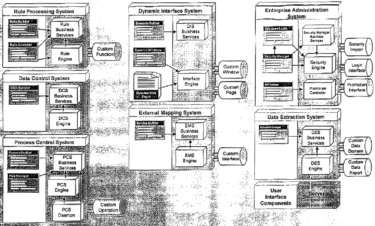 Automated transaction management system and method