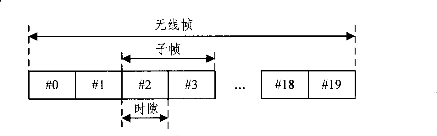 Method and apparatus transmitting confirmation information of mobile communication long term evolved system