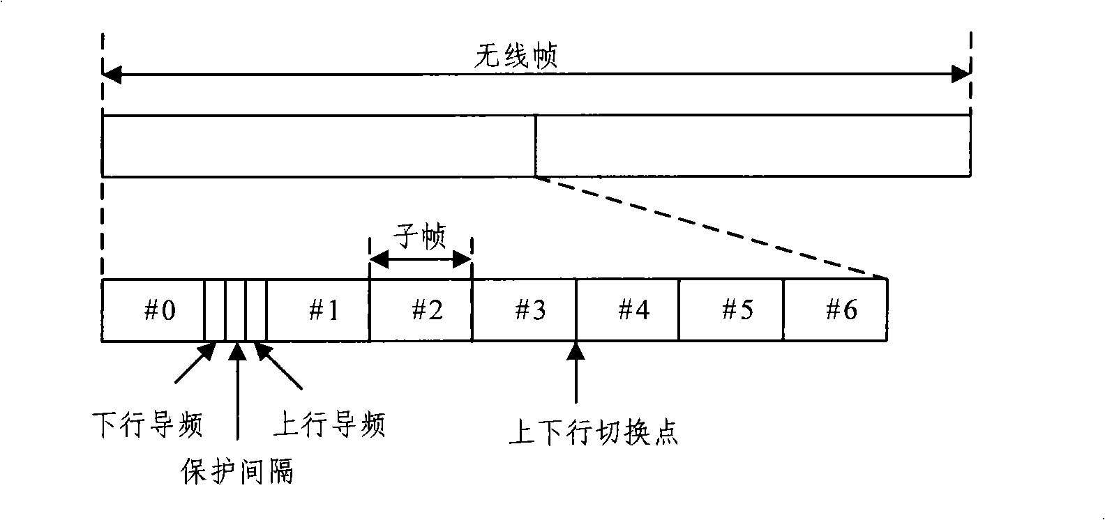 Method and apparatus transmitting confirmation information of mobile communication long term evolved system