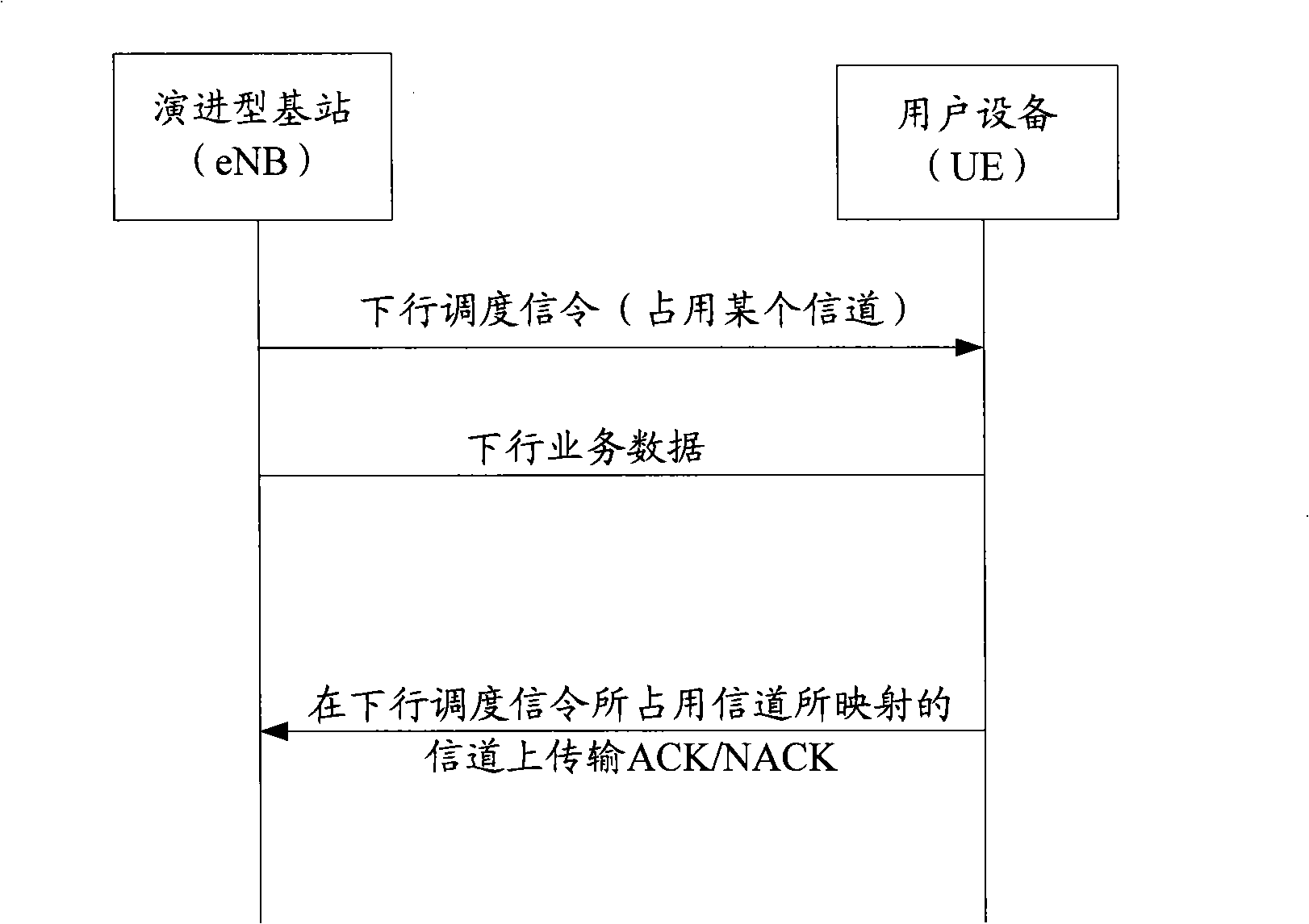 Method and apparatus transmitting confirmation information of mobile communication long term evolved system