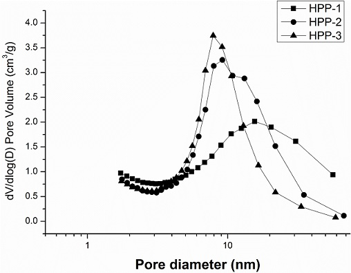 A carbon dioxide adsorption recovery method