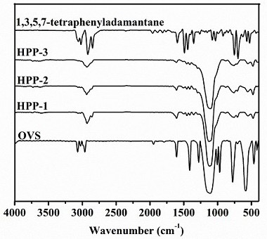 A carbon dioxide adsorption recovery method