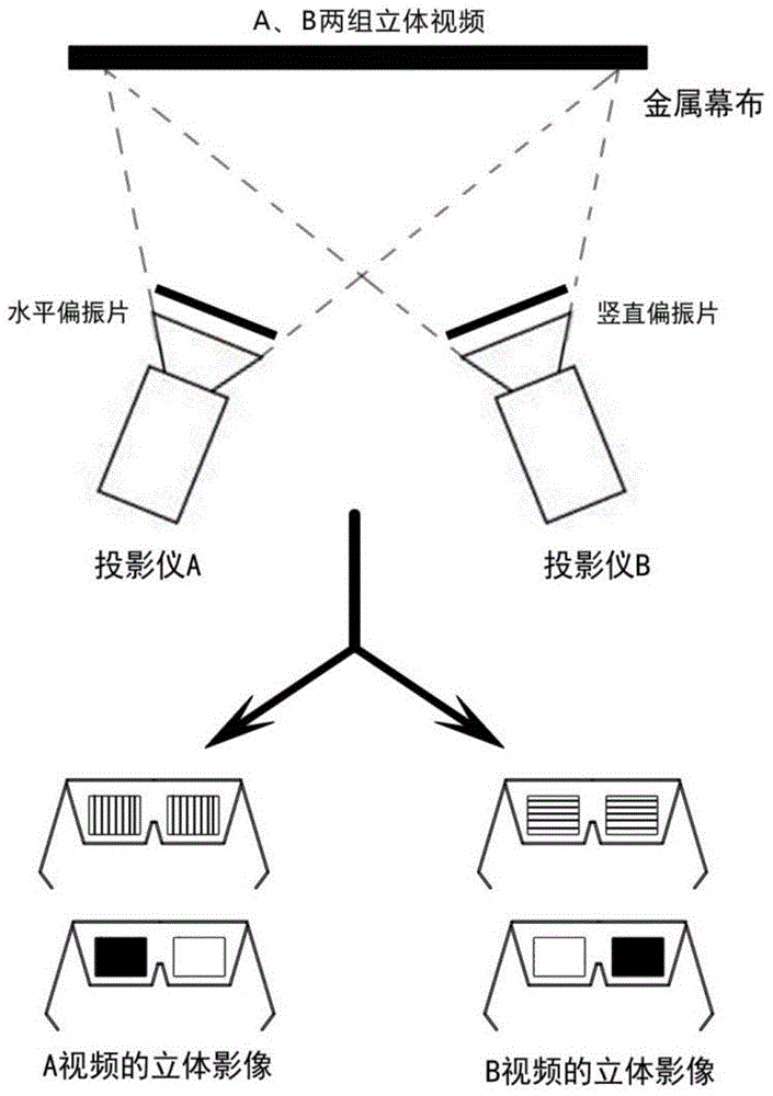 Virtual simulation system and method for confrontational items separated from the network based on three-dimensional multi-picture display