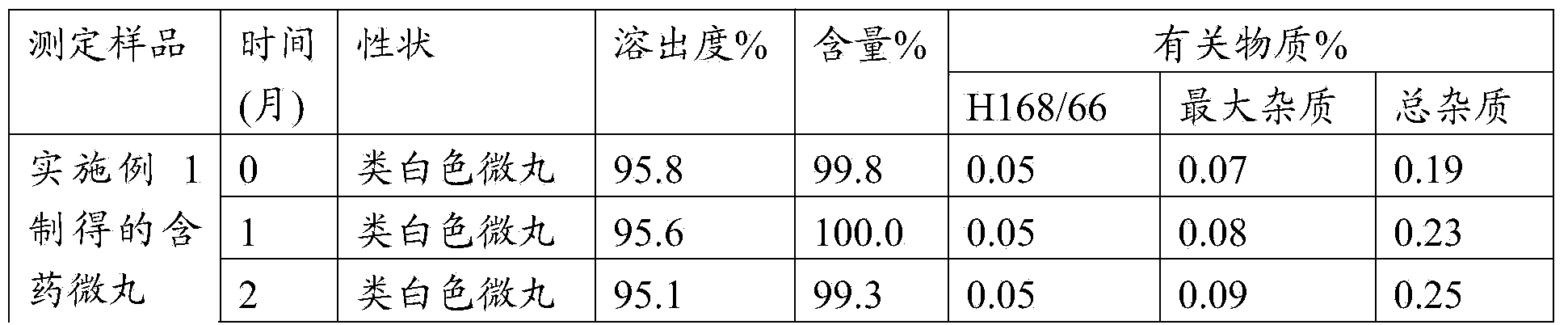 Esomeprazole drug-containing pellet composition and preparation method thereof