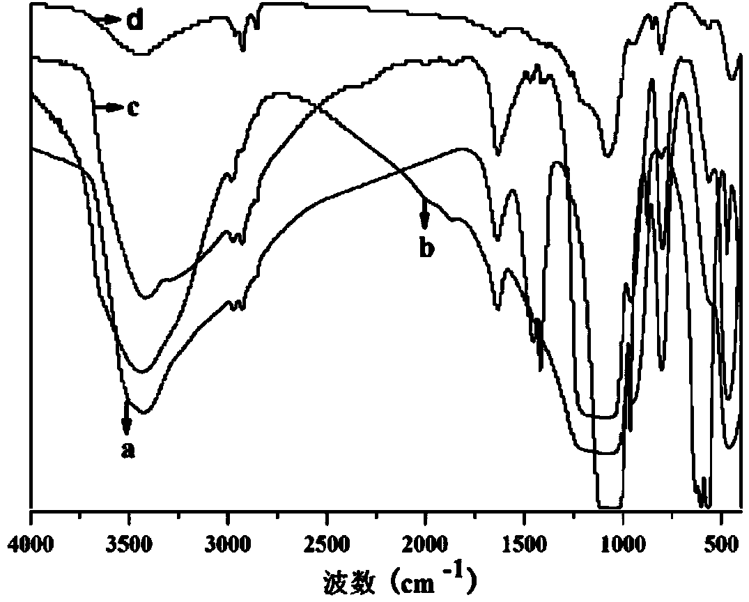 Sandstone stone cultural relic protection material, preparation method and application method