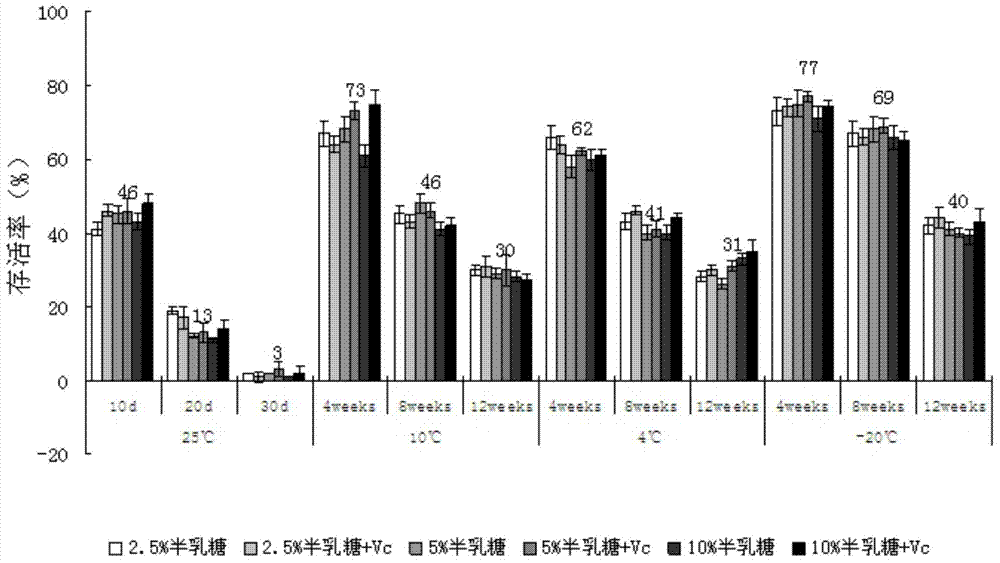 Formula and preparation method of yeast liquid biocontrol bactericide