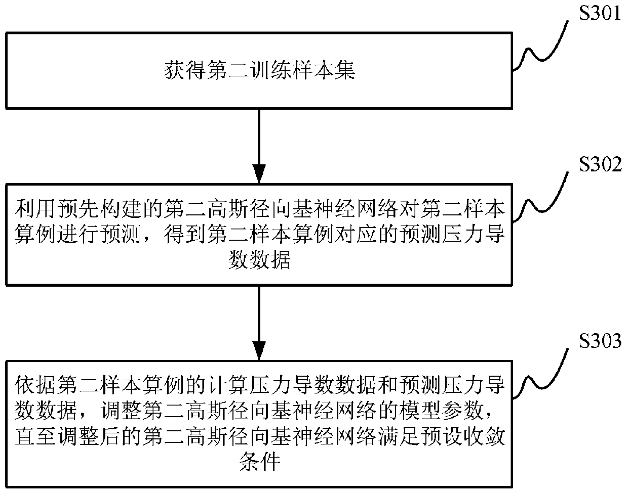 Oil and gas reservoir parameter interpretation method and device based on neural network and electronic equipment