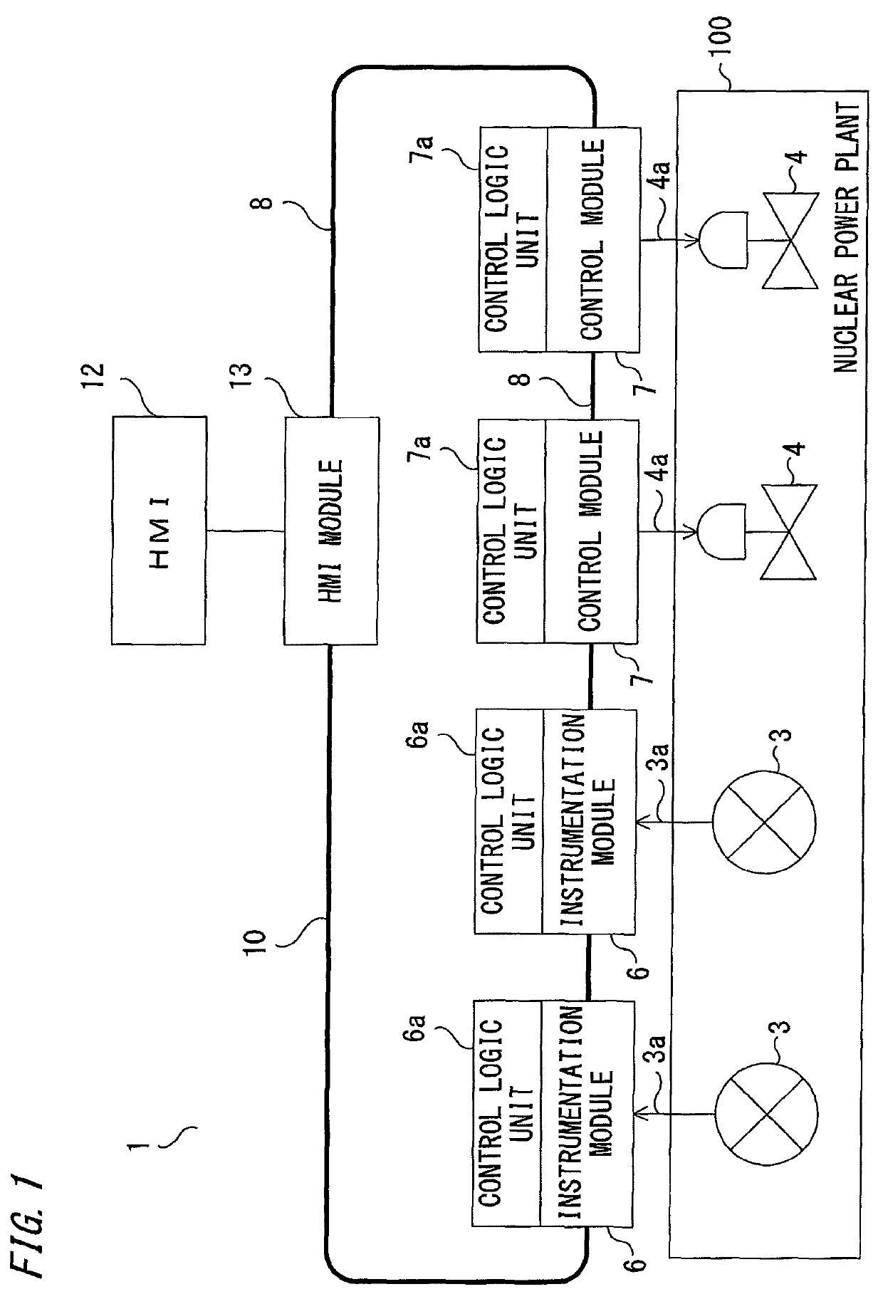 Instrumentation control system