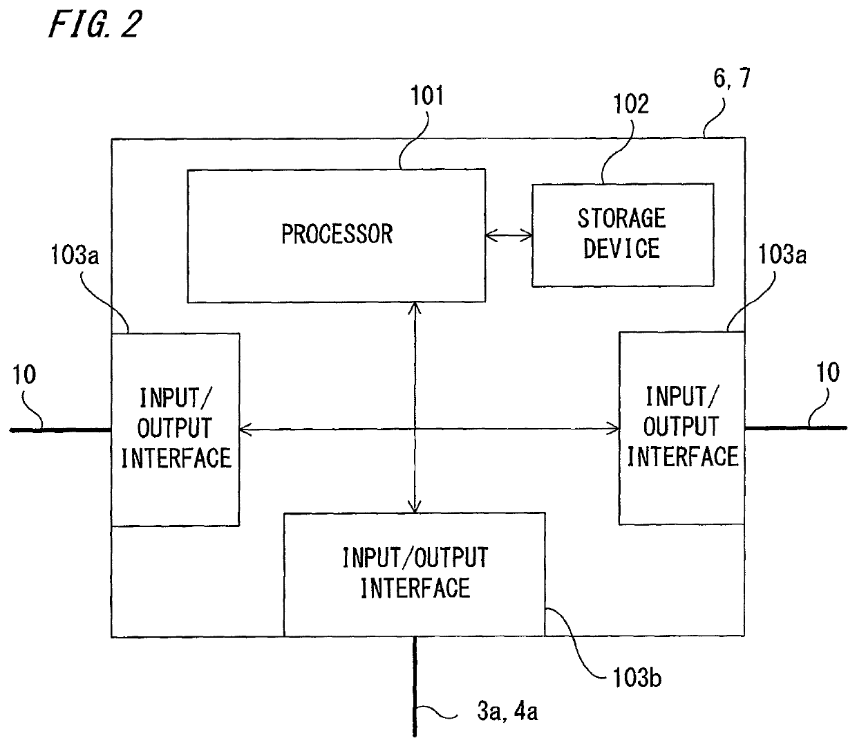 Instrumentation control system