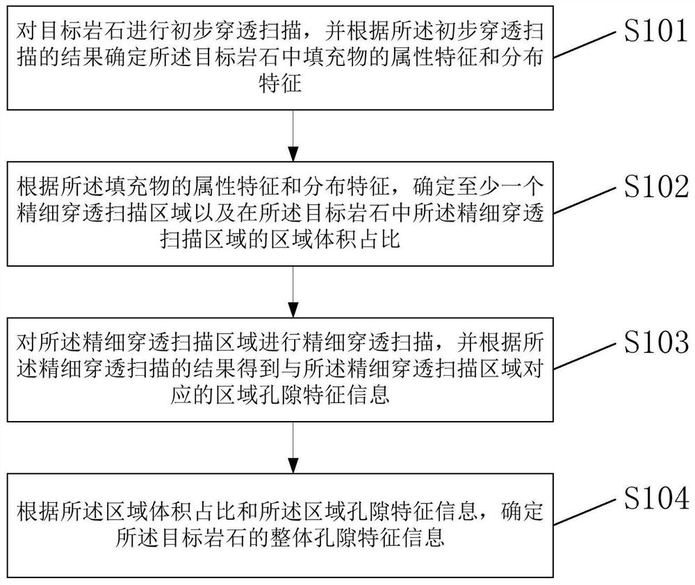 Rock reservoir space measuring method and device