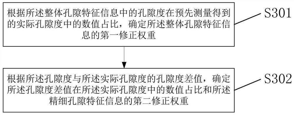 Rock reservoir space measuring method and device