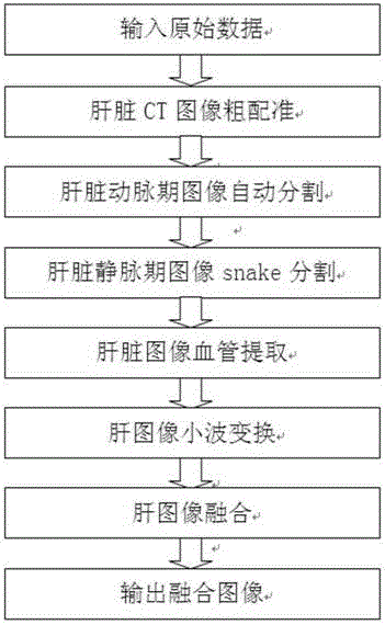 Liver multi-phase CT image fusion method