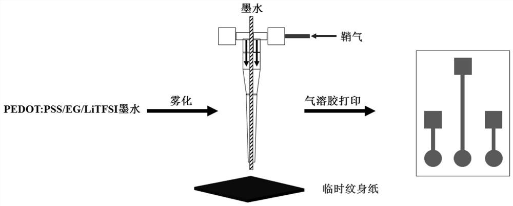 PEDOT: PSS/EG/LiTFSI conductive ink, super-flexible electrode and electrophysiological signal monitoring method