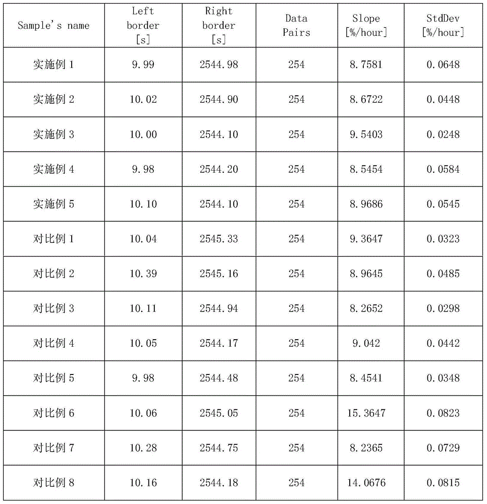 Lactobacillus fermentation vegetable protein beverage and manufacturing method thereof