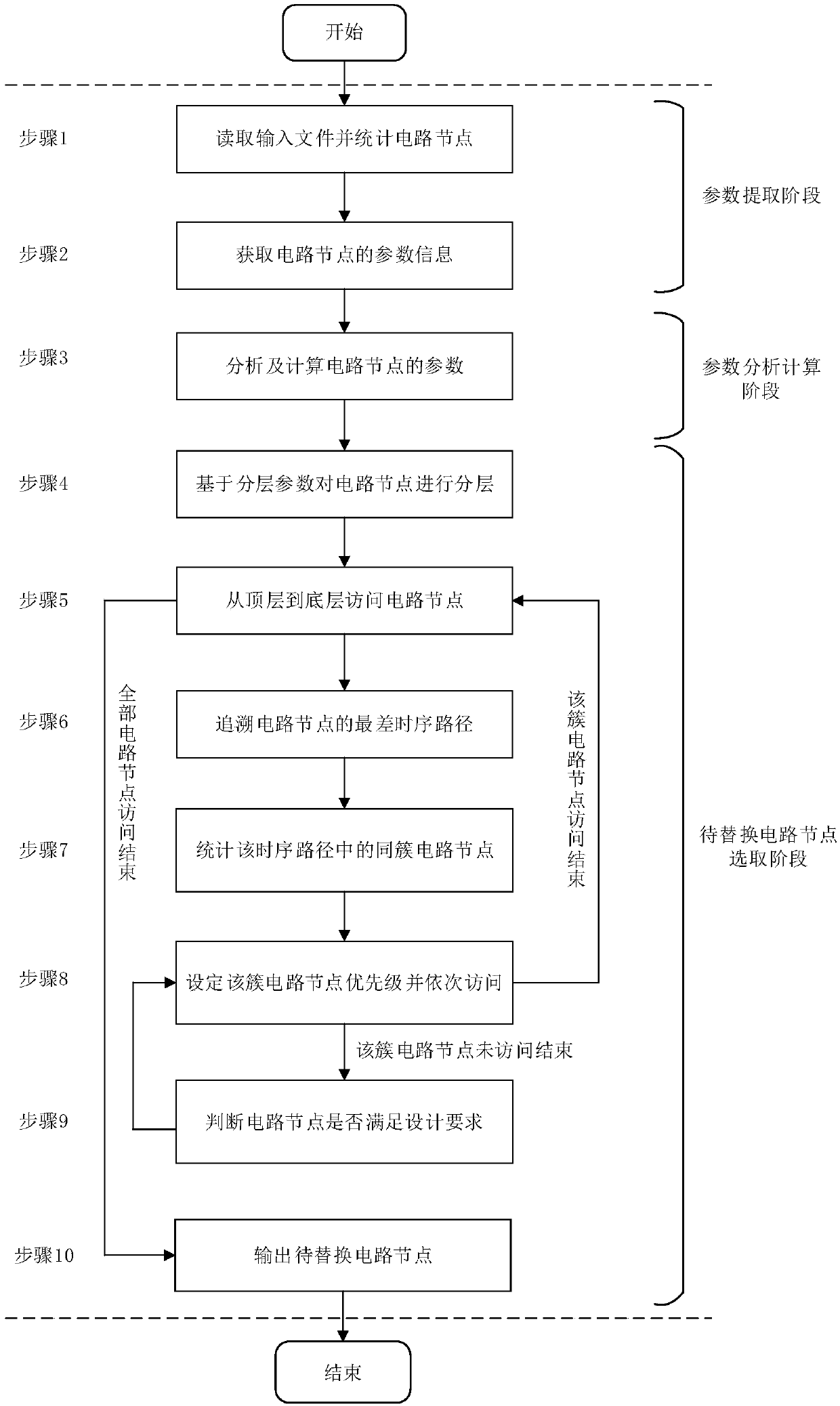 Multi-threshold-value unit replacing method based on hierarchical processing and cluster constraint