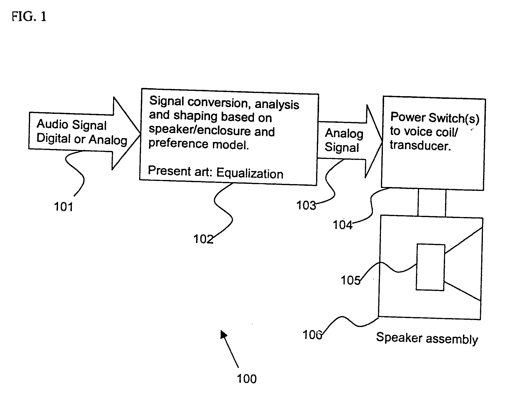 Control system