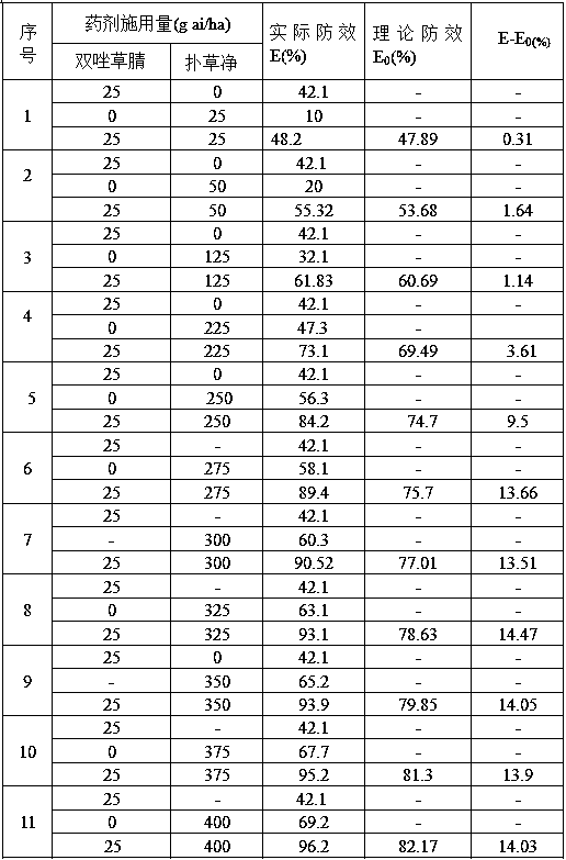 Weeding composition