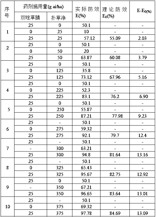 Weeding composition