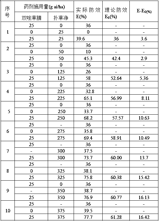 Weeding composition