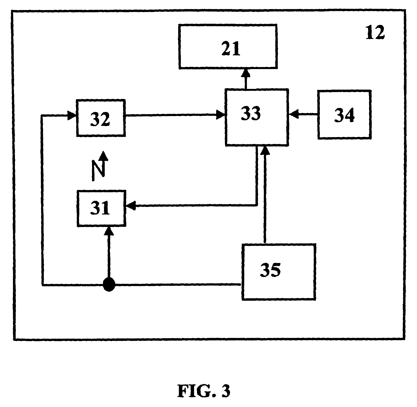 Counting device