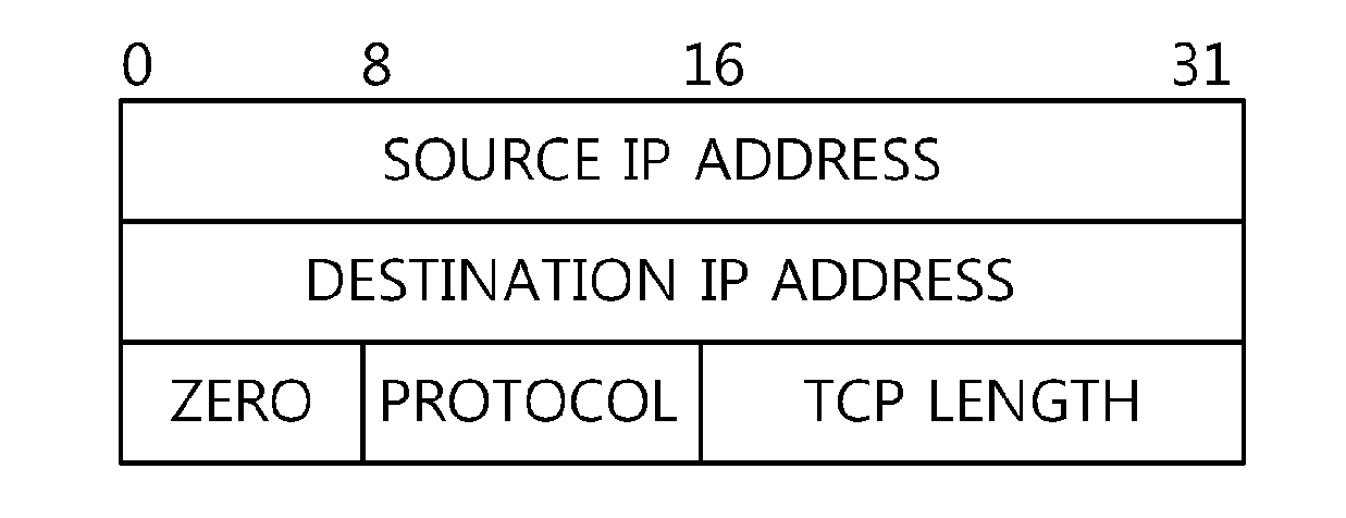 Apparatus and method for calculating transmission control protocol checksum