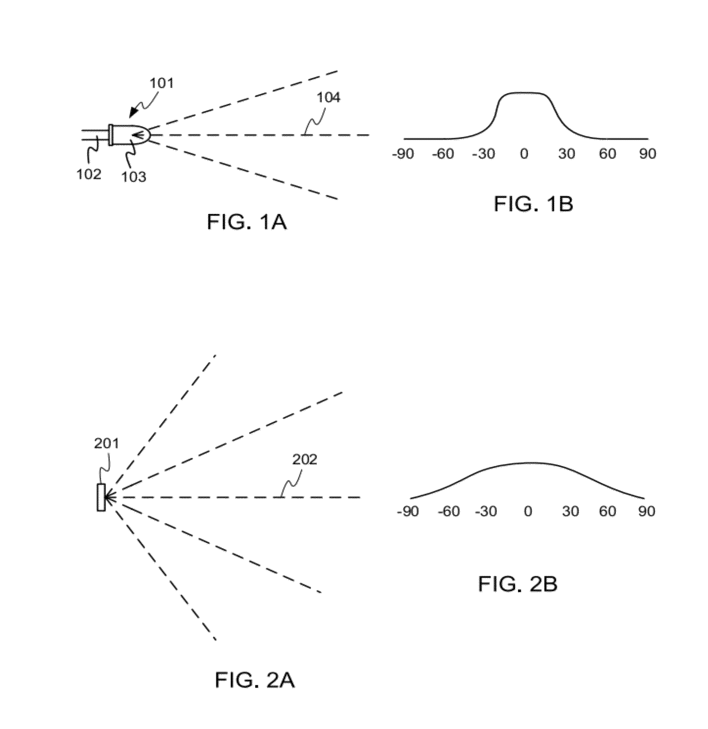 Variable focus illuminator