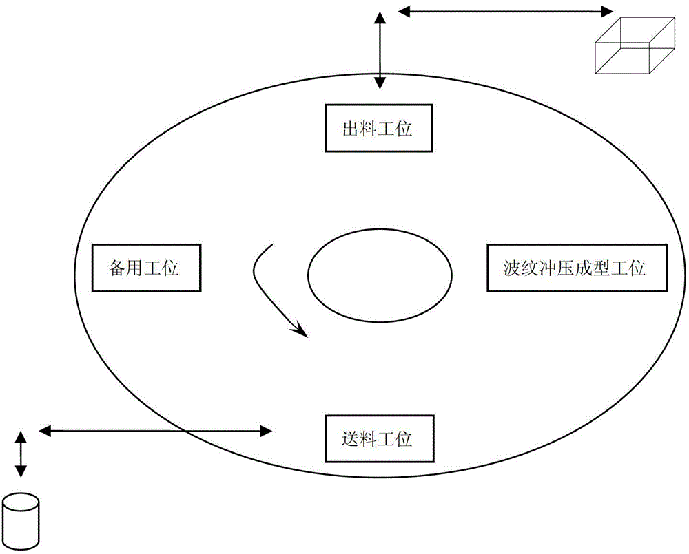 Full-automatic corrugated forming press for isolation diaphragm