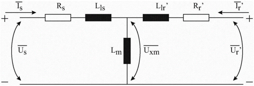 Method and arrangement for determining leakage inductances of double fed induction generator