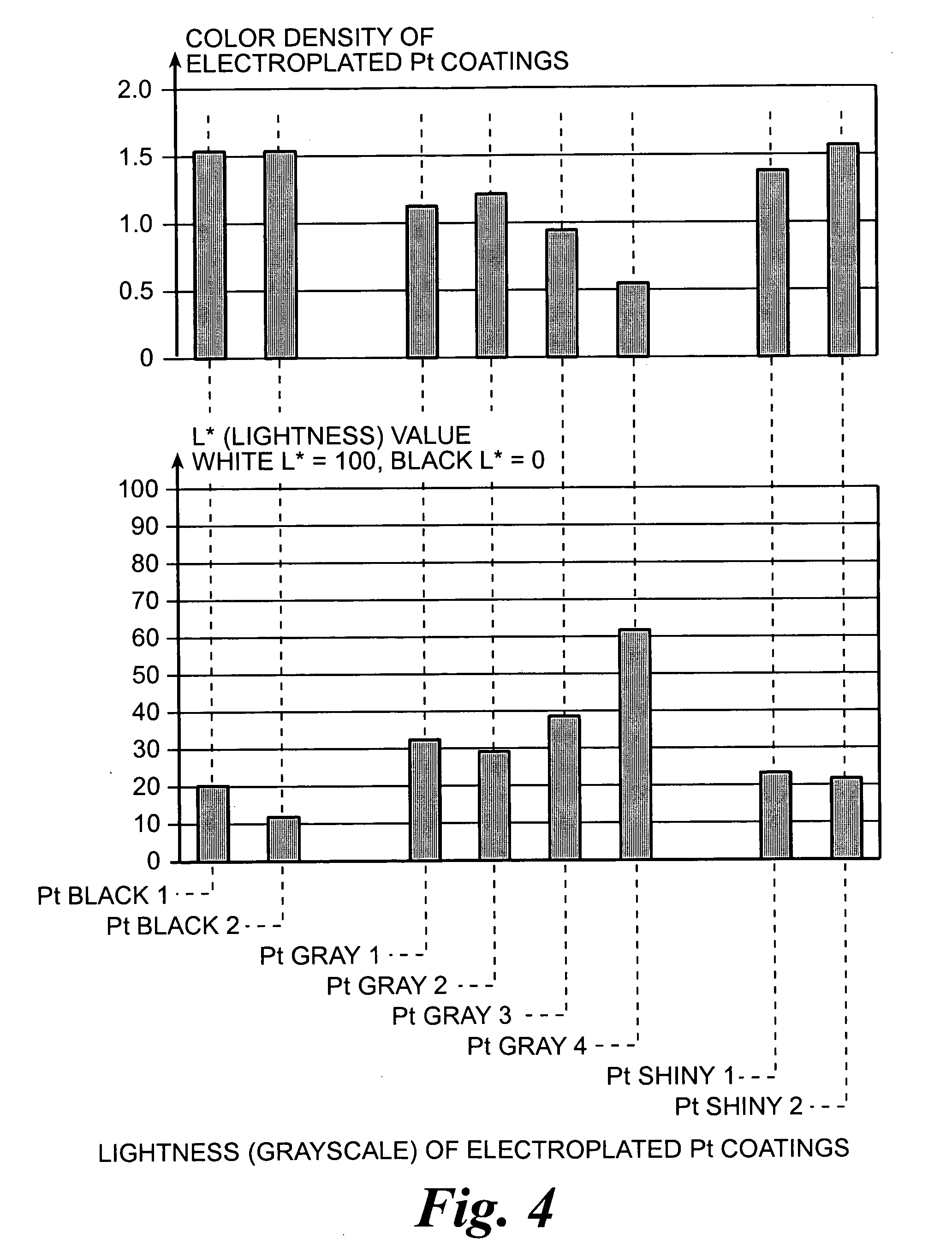 Platinum surface coating and method for manufacturing the same