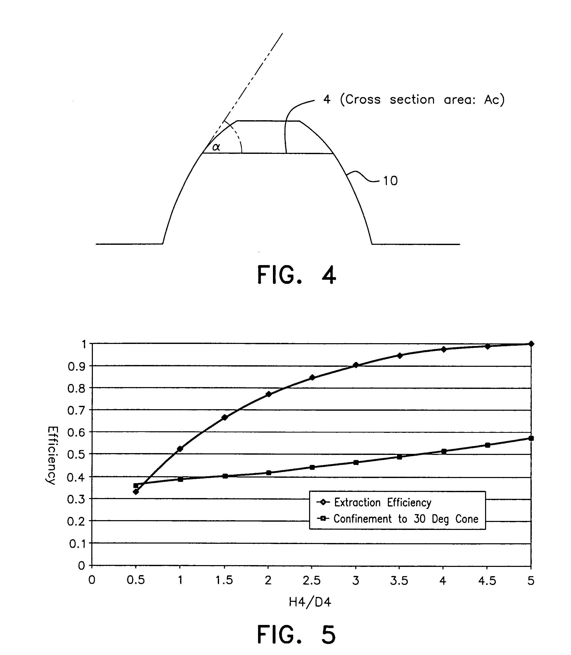 Light emitting mesa structures with high aspect ratio and near-parabolic sidewalls